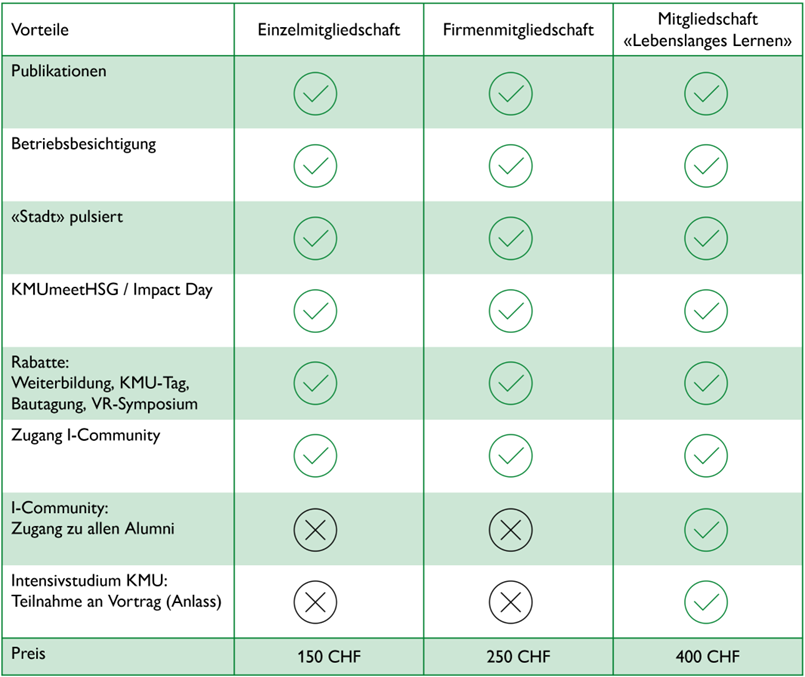 Tabelle Preisuebersicht Fertig